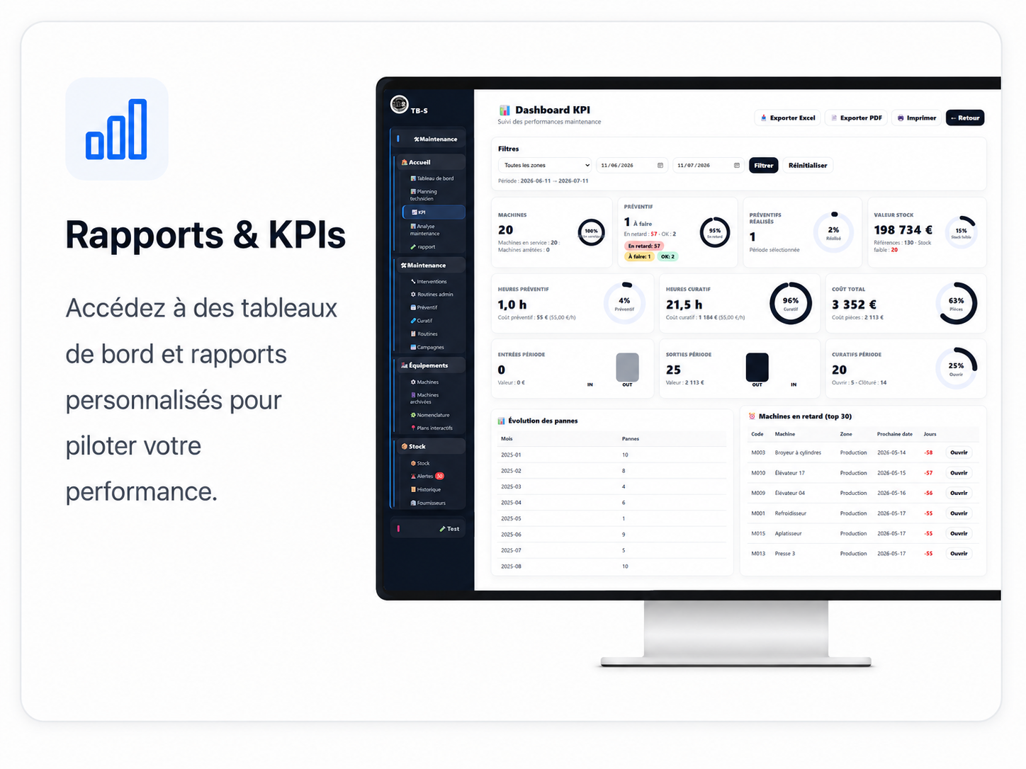 Rapports et KPI TB-S