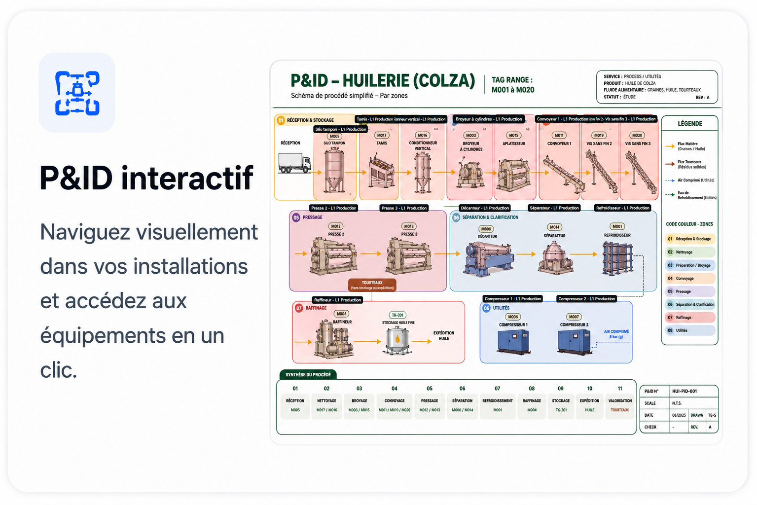 P&ID interactif TB-S